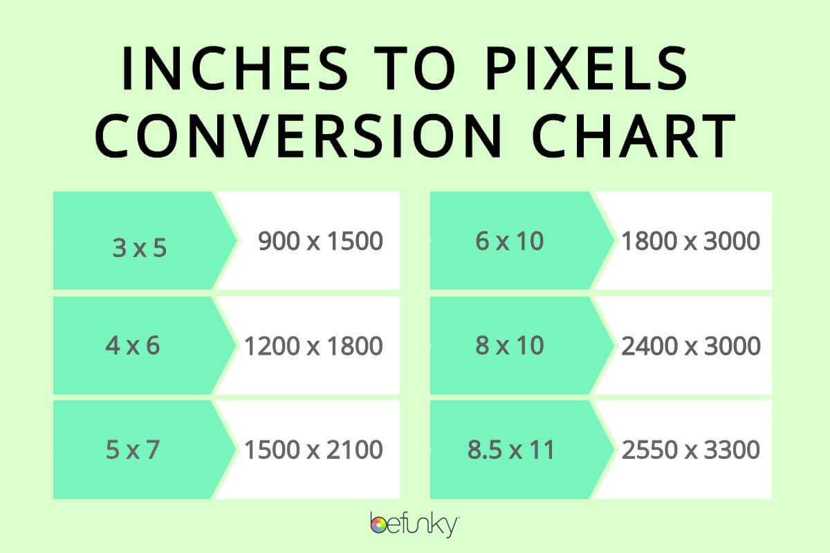 pixels equal inches