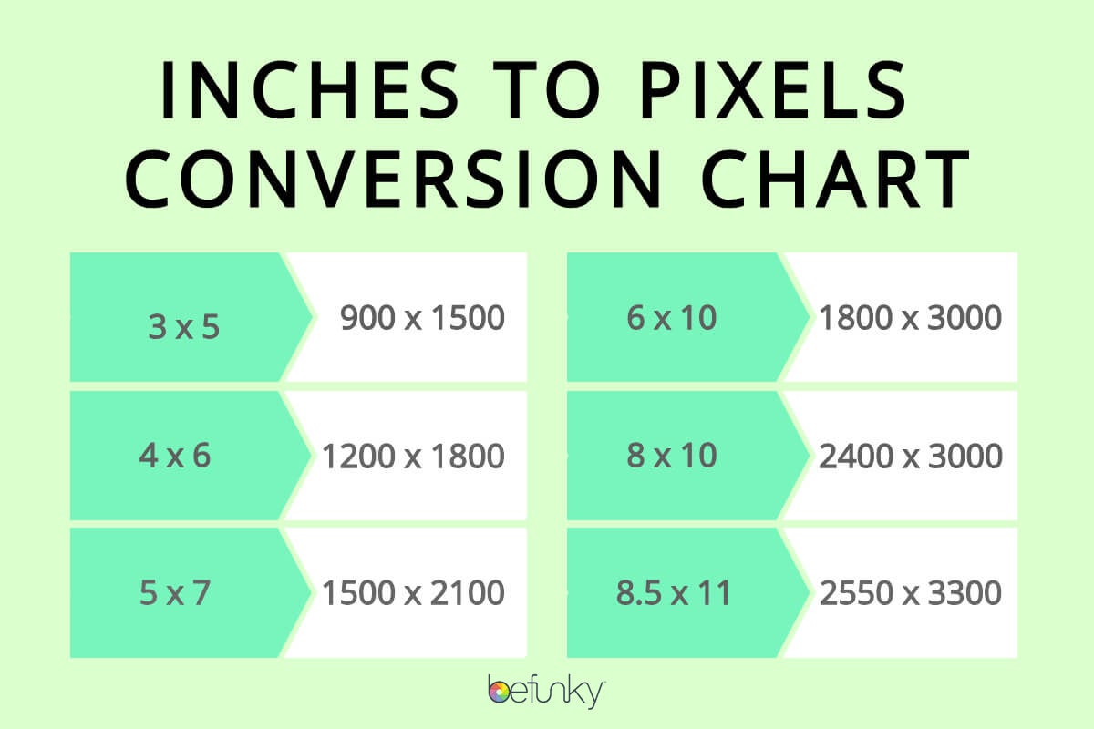 How To Measure Pixels In An Image